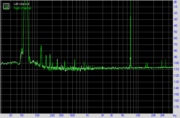 Spectrum graph